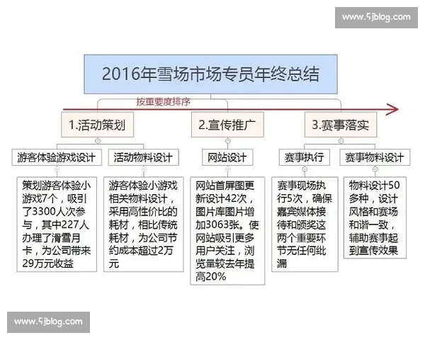 后期剪辑公司关键岗位职责与职场发展路径全面解析