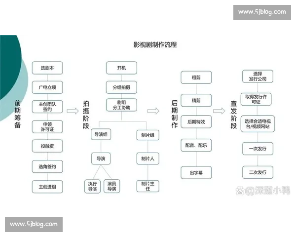 电影解说制作全流程揭秘从剧本到后期剪辑的详细步骤与技巧